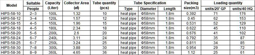 100L 150L 200L 250L 300L 360L Heat Pipe Pressure Solar Hot Water Geyser Heater with Solar Keymark