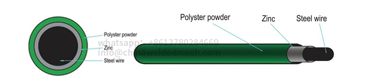 Triangle Bending Welded Mesh Fence , PVC Coated 3d Curved Wire Mesh Fence