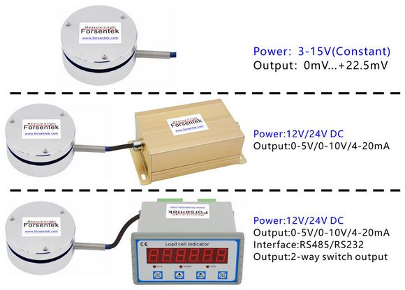 Compression_Force_Transducer_With_Display_Unit