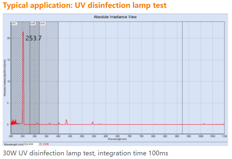 YIXIST UV VIS YOA-8404 Spectroradiometer NIST Calibrated for Precise Measurements