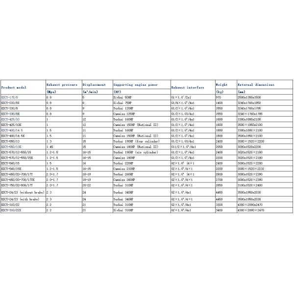Mobile Screw Air Compressor 0.5-2.5Mpa Diesel/Electric Industrial
