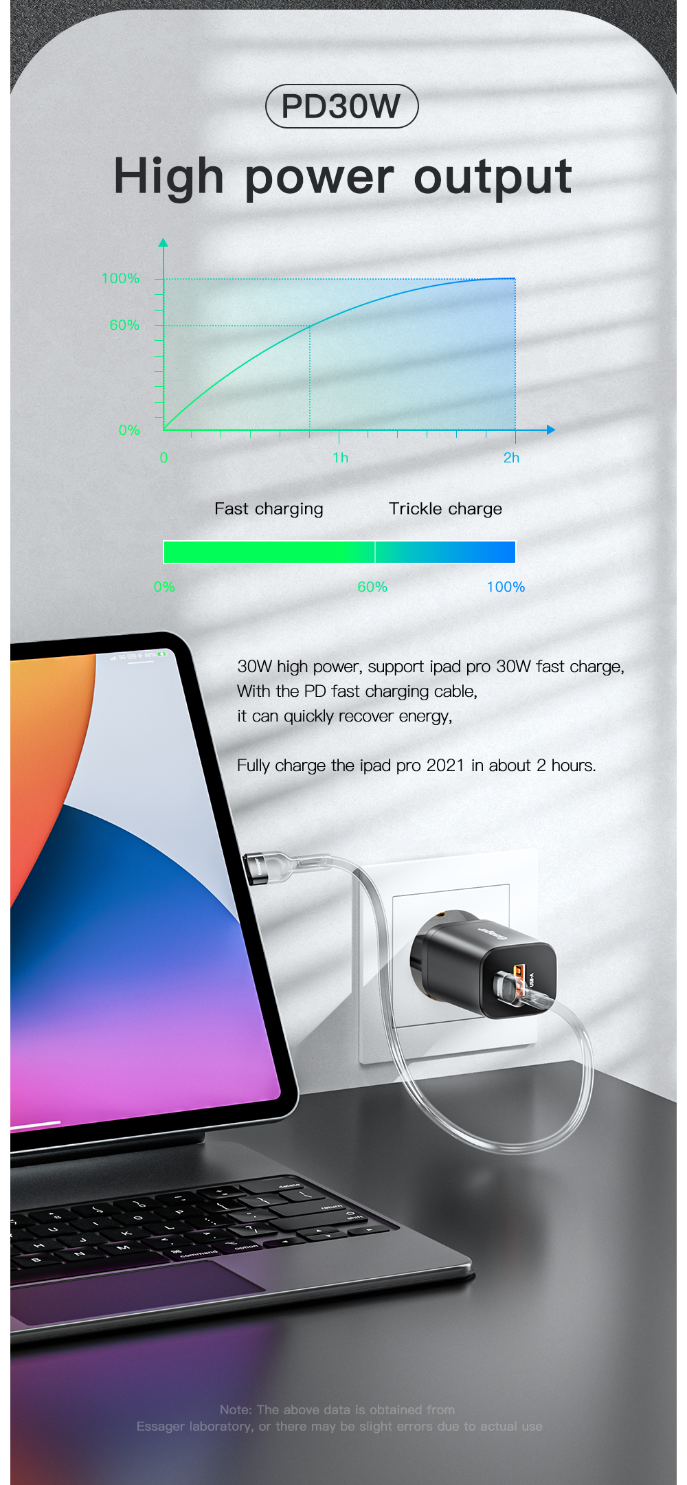 Essager 2022 Journey Hot sells PD 3.0 QC3.0 Mini Power Supply Adapter 30W USB Type C Wall Charger