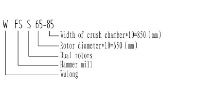 Grain Crushing Corn Hammer Mill Dual Rotors Structure Crushing Technology