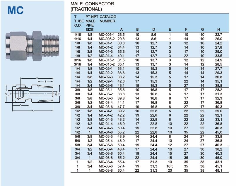 1/8" 1/4" 3/8" 1/2" Stainless Steel 304/316 Male Connector Straight Union