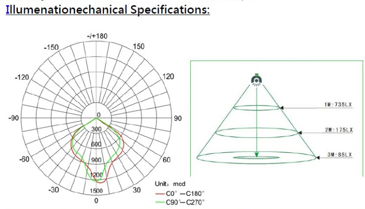 100W High power efficiency PFC LED Flood Light projector TUV approved super quality CE