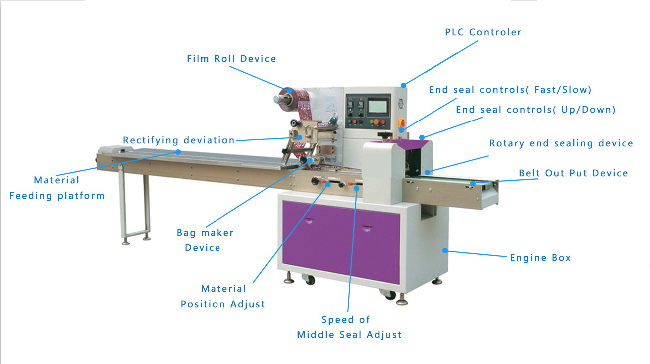 China Cheap Price Fast Delivery Automatic Candy/Nougat/Chocolate/Caramel Double Twist Solid Food Flow Wrapper