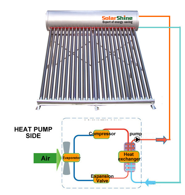 Energy Saving Solar Thermal Water Heater With Declining Roof Bracket