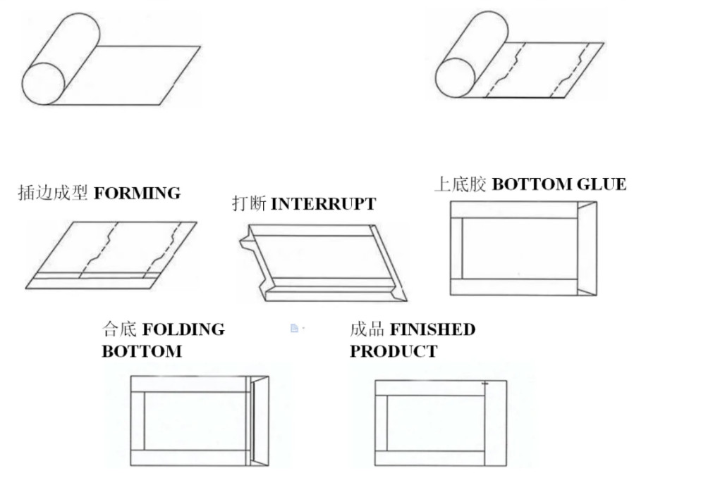 380V Square Bottom Paper Bag Machine High Speed 100-280mm