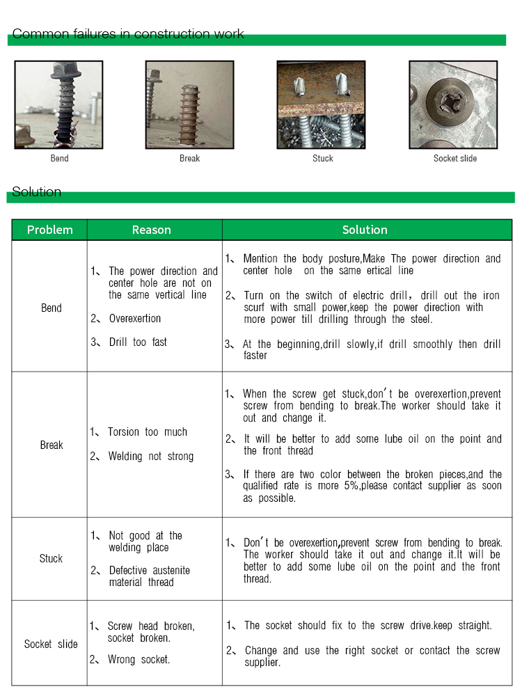 Solar Fastener Self Drilling Bi Metal Screws with Cup Head Style and Steel Material