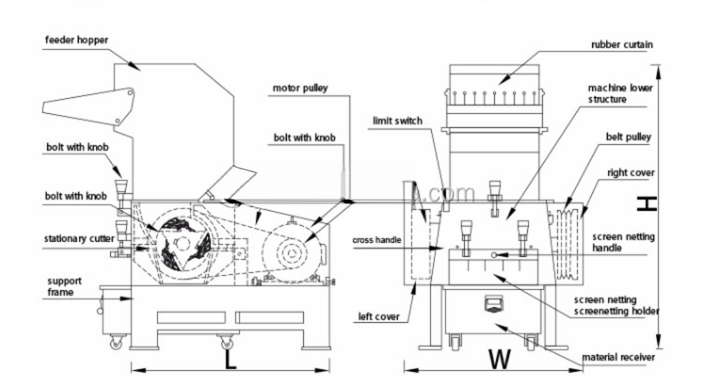500-3000 kg/h Capacity Plastic Crushing and Washing Machine for PP PE PET ABS Waste