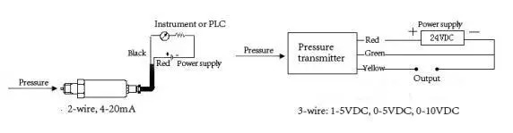 20mA 10V 60MPa Hydraulic System Barometric Ceramic Pressure Sensor