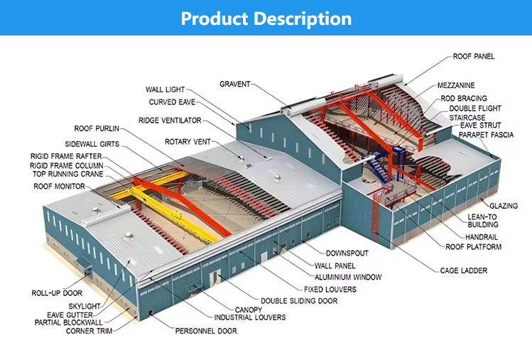 Rock Wool Sandwich Panel IMP Walls Fireproof Soundproof PU Closing Sealing Edge