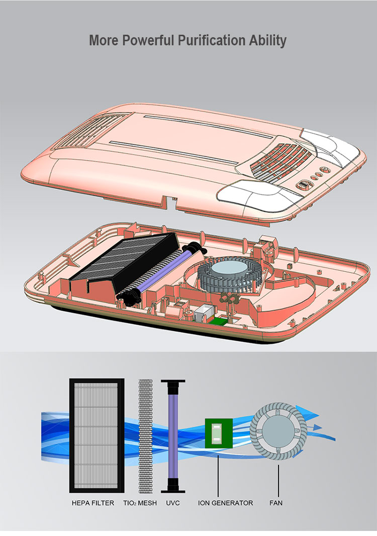 HEPA Anion 24V 12V Car Air Purifier For Buses Wall Mounted