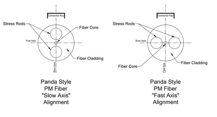 1310nm Fiber Optic WDM