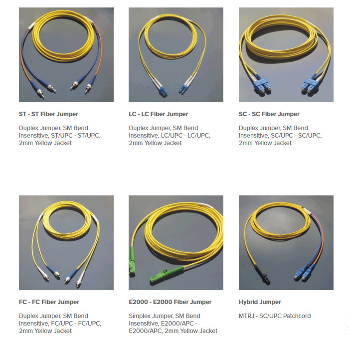 20M Duplex Multimode PVC (OFNR) 2.0MM Fiber Patch Cable SC To LC