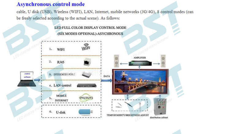 High Brightness P3 Indoor Full Color Led Screen 1R1PG1B For Shopping Mall