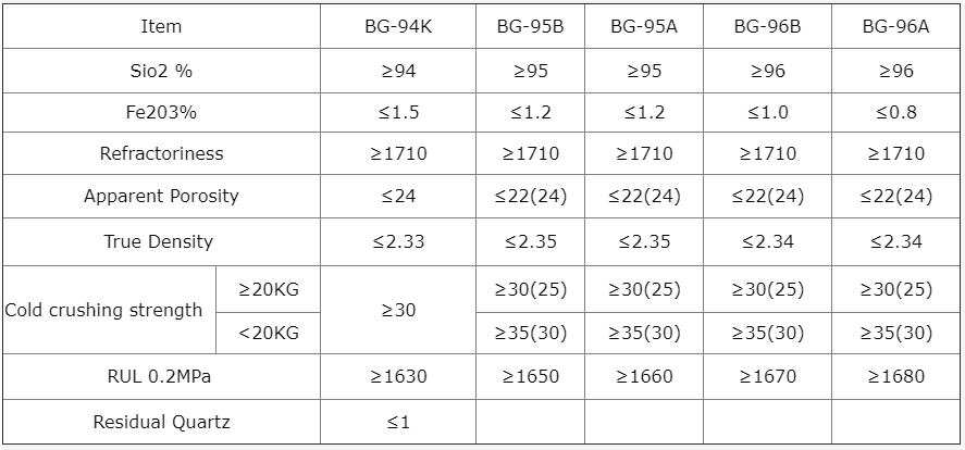 High SiC Content Refractory Silica Brick for Coke Oven ISO BV Certified and Durable