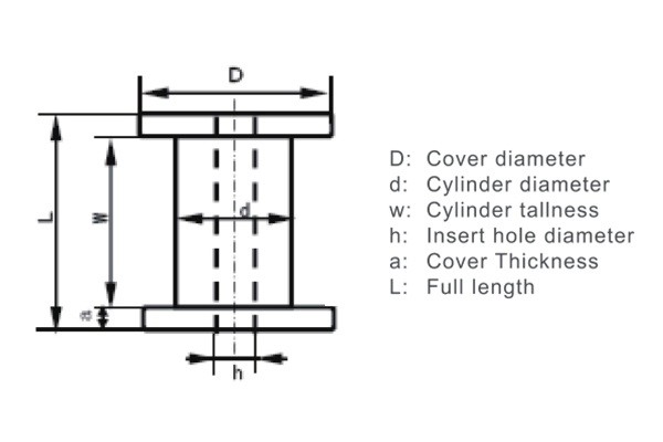 UEW / PEW Combined Enamelled Copper Wire 2 - 4 Strips For Coil Winding