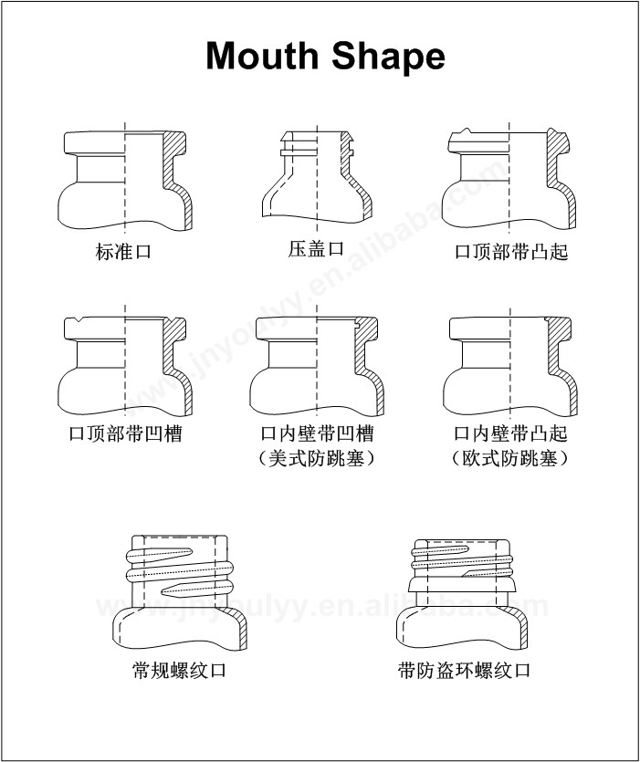 2ml 3ml 5ml 8ml 10ml 20ml 30ml Multi Dose Glass Vial For Pharmaceutical Liquid And Powder