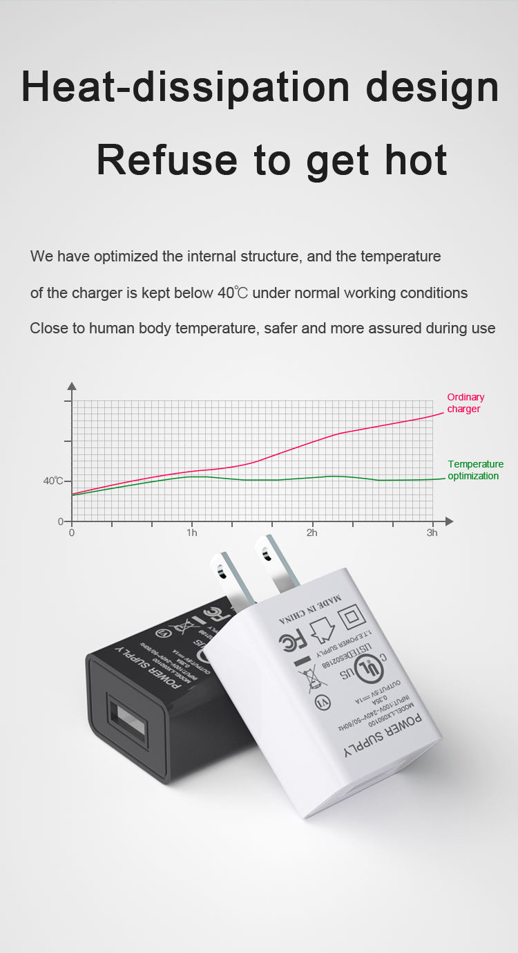 Wholesale For iPhone Charger 5V 1A USB Charger Portable Quick Charge Wall Adapter EU US Plug