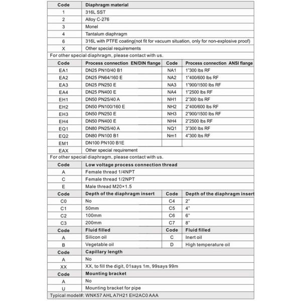 0.075% High Temperature Pressure Transmitter Smart Type LCD Indicator