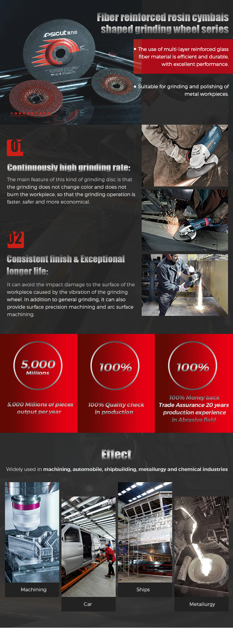 Metal Cutting Abrasive Disc Wheel Sand Rail 600# ISO9001