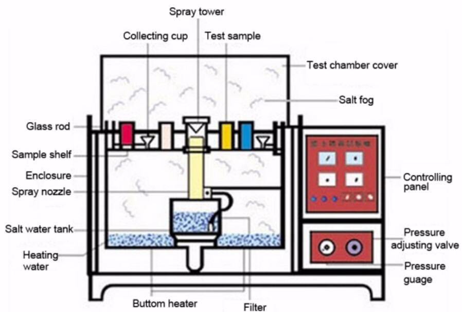 LIYI Programmable Used Corrosion Testing Machine Salt Spray Chamber