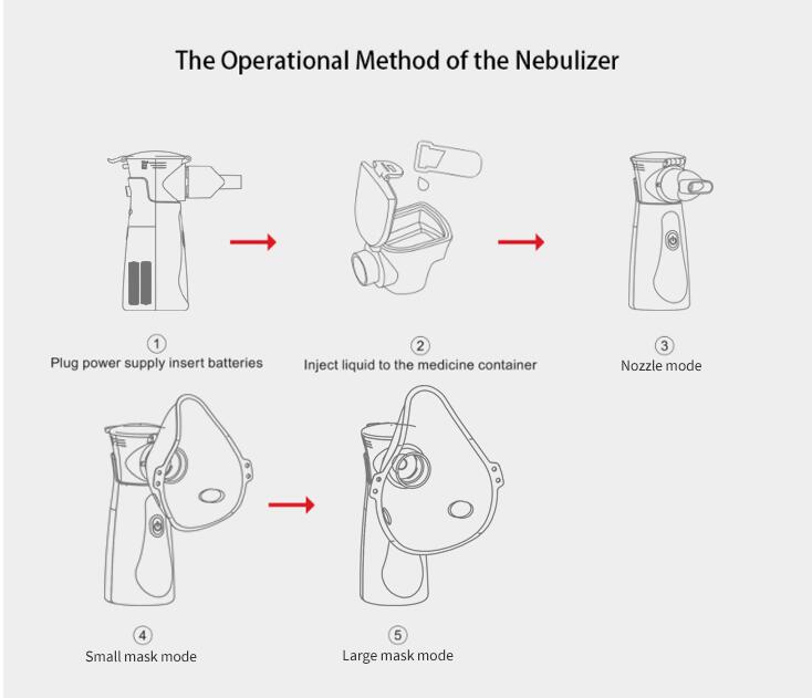 Mute Mini Portable Inhaler Mesh Nebulizer Respiratory Problem Nebulizer Machine
