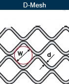 Anti Blocking Poly Ripple Self Cleaning Screen Mesh For Aggregate Processing