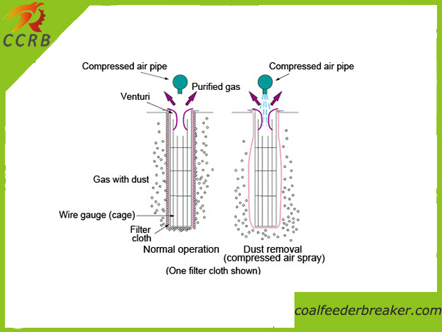 Filter Bag