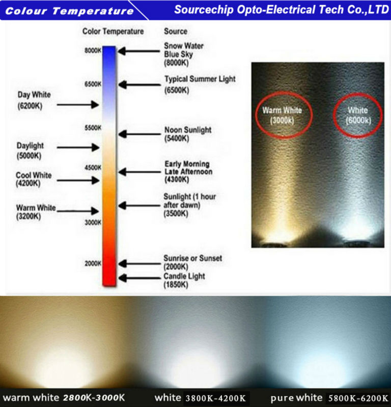 The new e27 remote control 16 color rgb led bulb light supply led bulb wholesale