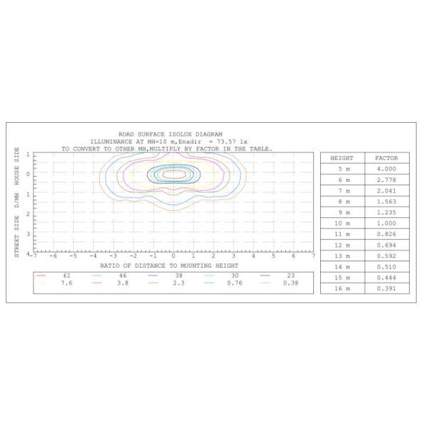 Toolless 100W LED Street Light Fixtures With IP66 Waterproof Rating