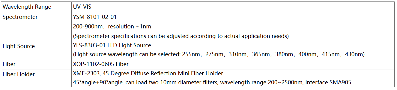 Quartz Fiber Equipped YIXIST UV VIS Fluorescence Measuring Device for Solid Materials