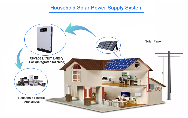 Commercial 51.2V Lifepo4 Battery Pack 100Ah Solar Energy Storage System