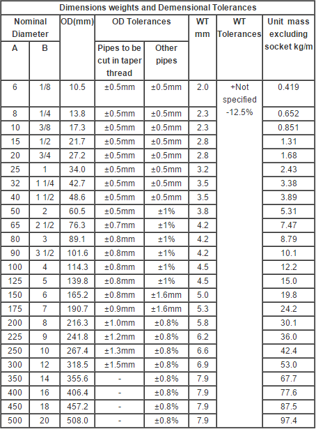 Welded Structural Carbon Steel Pipe 0.5 - 50 Mm Thickness