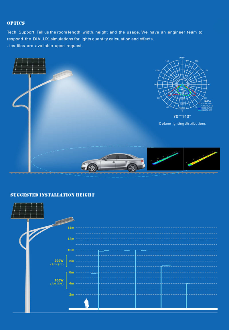 Aluminum Smart LED Streetlight LED Solar Powered Street Light 12000 Lumen