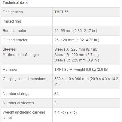 original bearing fitting tools kit   TMFT36,TMFT24 0