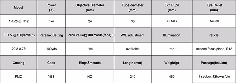 Upgrade Your Shooting Game with SUTTER1-4x24E Tactical Laser Sight Optic Sight from 's Top