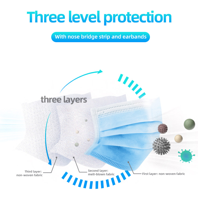 2020 Hot Sale daily protection mask 3-ply disposable face mask with FDA CE
