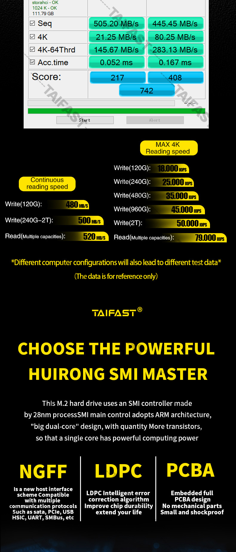 Taifast 128gb M 2 NGFF SSD Solid State Drive 2280 sata3 FCC For Desktop Laptop