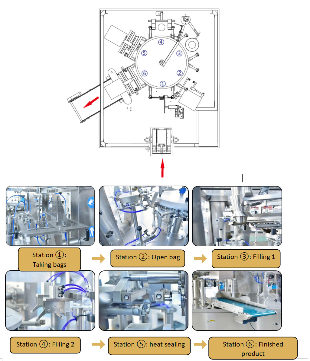 Pesticides GD6-300 Fully Automatic Rotary Bagging Machine