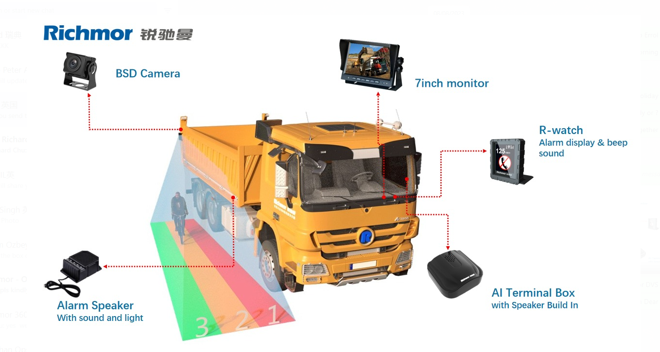 RCM-DI3 bsd box All-in-one 2 channel mobile DVR with lighting alarm GPS WIFI 4G 12-36V