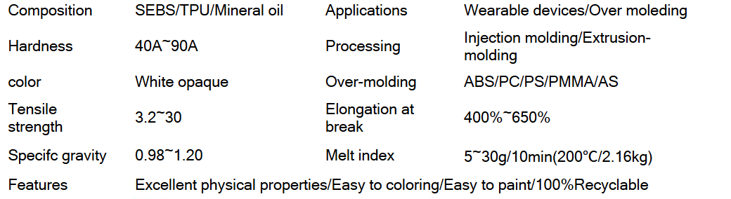 High-Performance TPE Granules for Overmolding PA/PC/ABS/PMMA/PETG Tool Handles