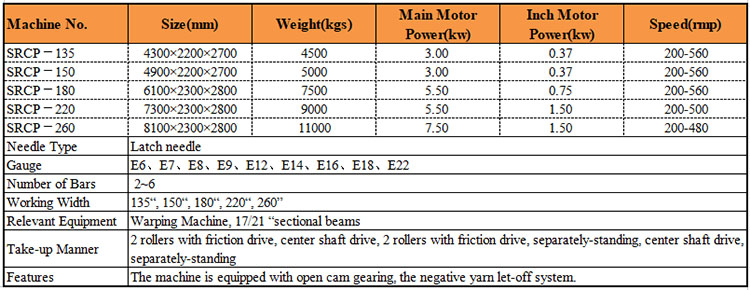 High Speed Single Needle Bar Anti Hail Agricultural Net Machine For Anti Birds