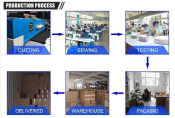 Yangzhou Urain New Material Co., Ltd