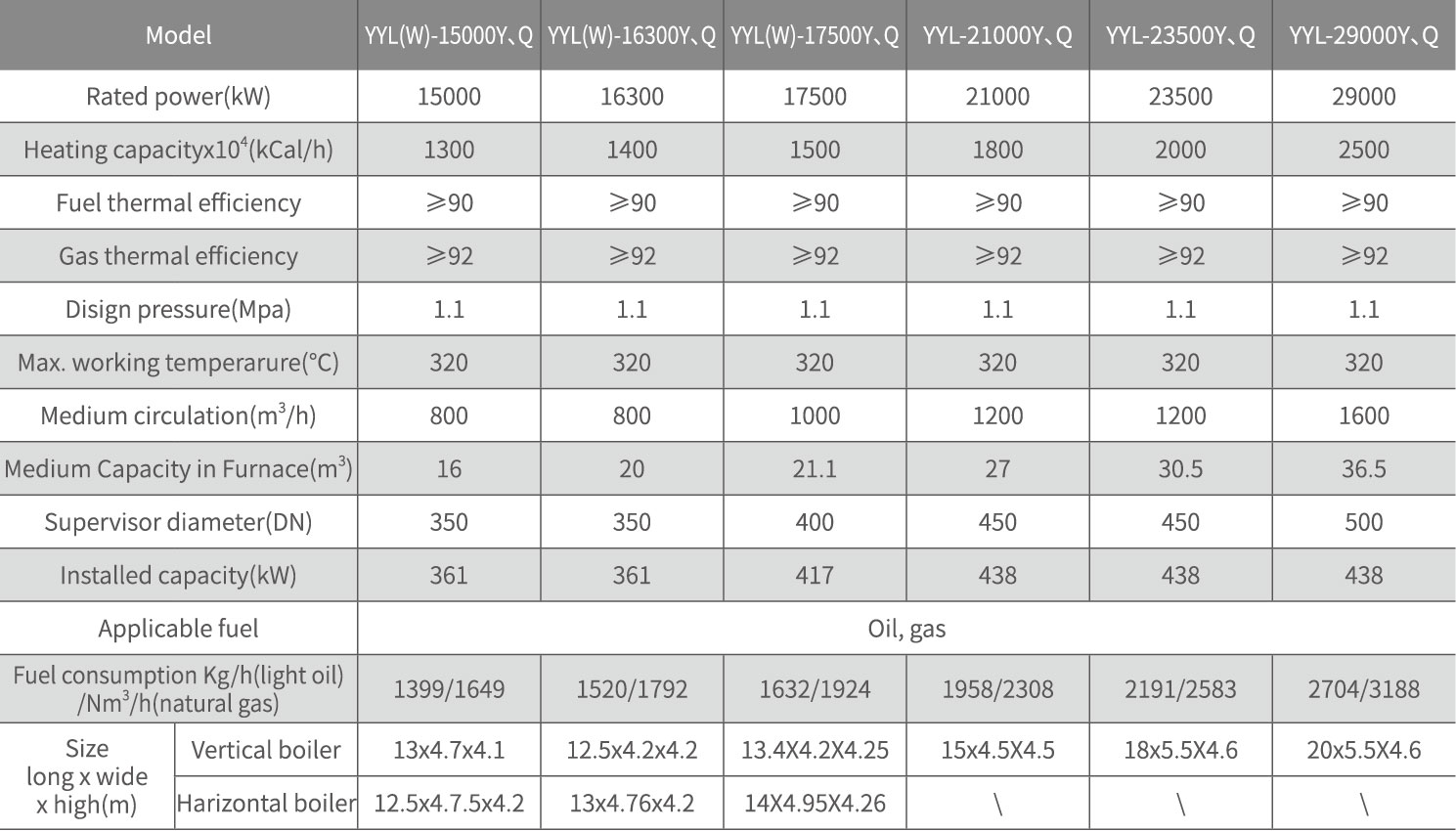 1.25MPA ASME Vertical Gas Fired Combi Boiler Tightening Tube Arrangement