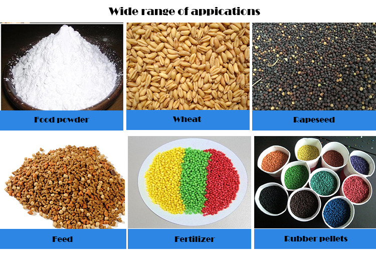 Perlite High Output Electric Tumbler Sifting Machine Screener For Zinc Oxide