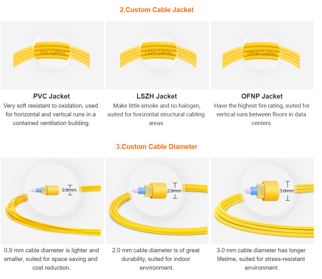 SM 2.0mmx3m Single Mode Fiber Patch Cable , FC ST Simplex Fiber Jumper