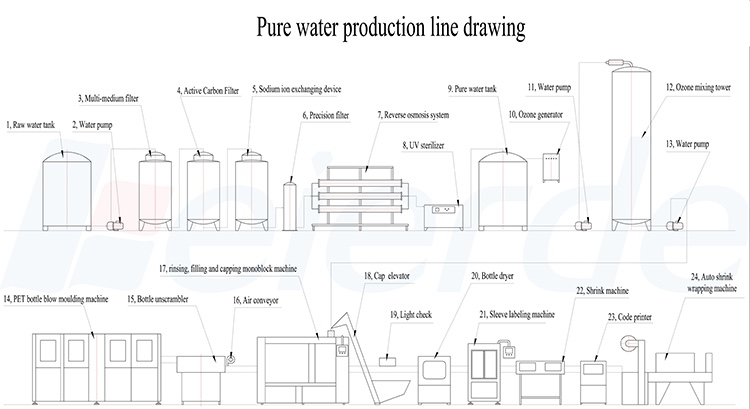 2000BPH Automatic Mineral Water Filling Machine 1800kg automatic water bottling machine