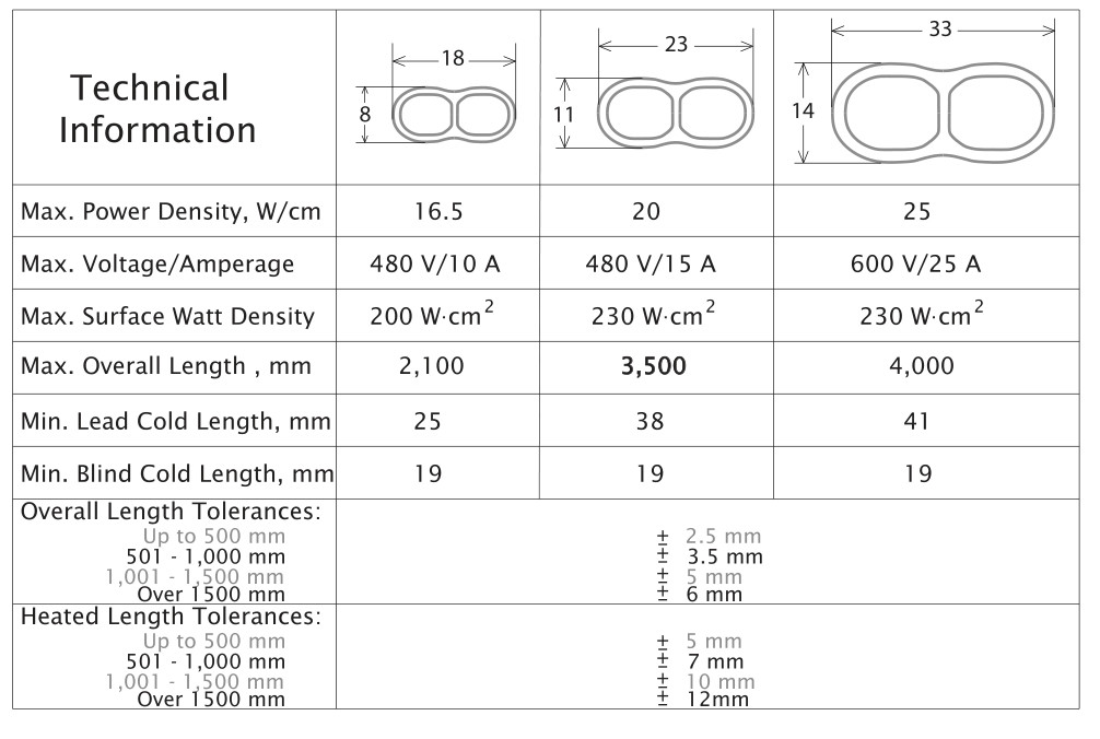 1kw Medium Wave Infrared Lamp , Quartz Heating Lamps with gold reflector